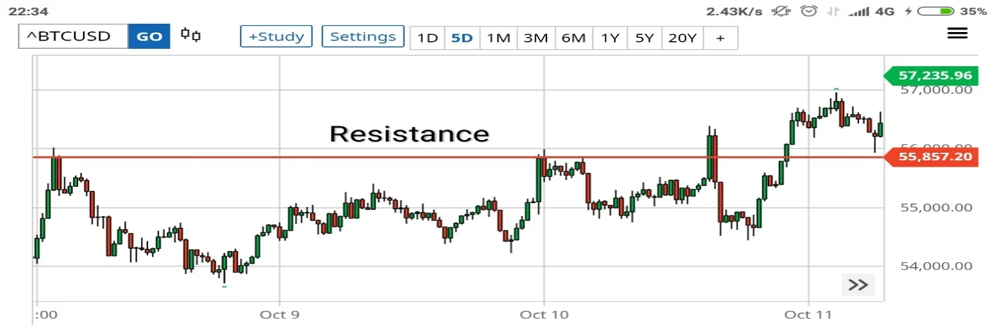 Resistencia