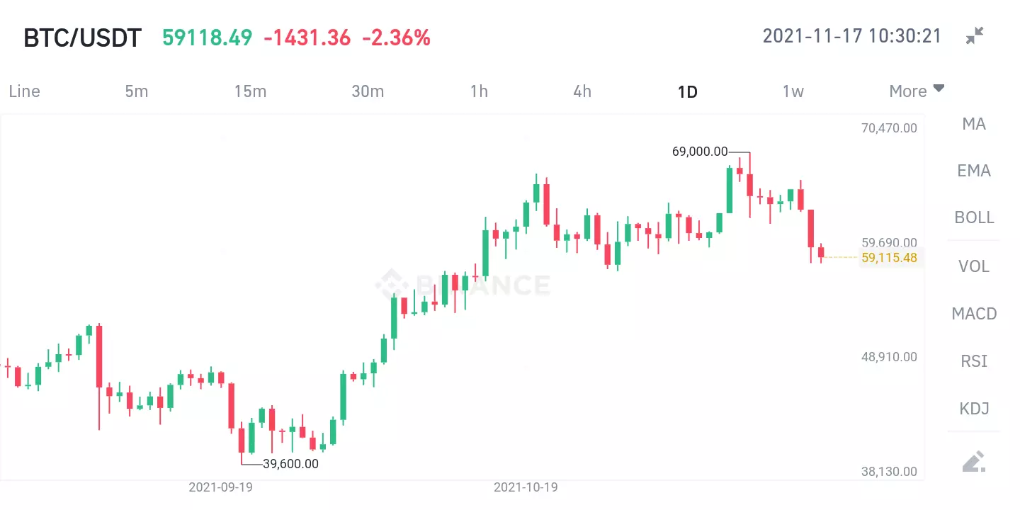 bitcoin spot market