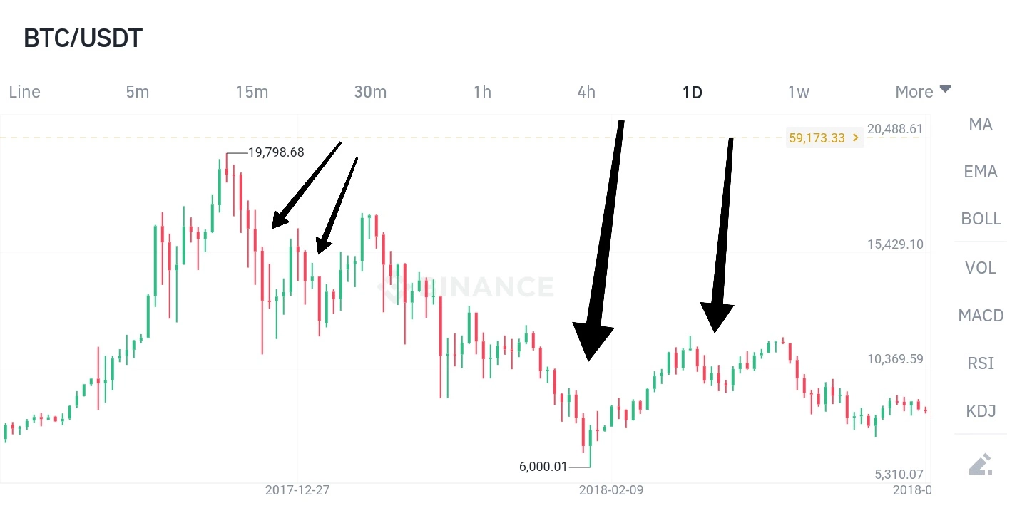 Buying the dip