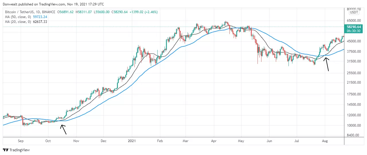 how do you buy the dip - chart 4