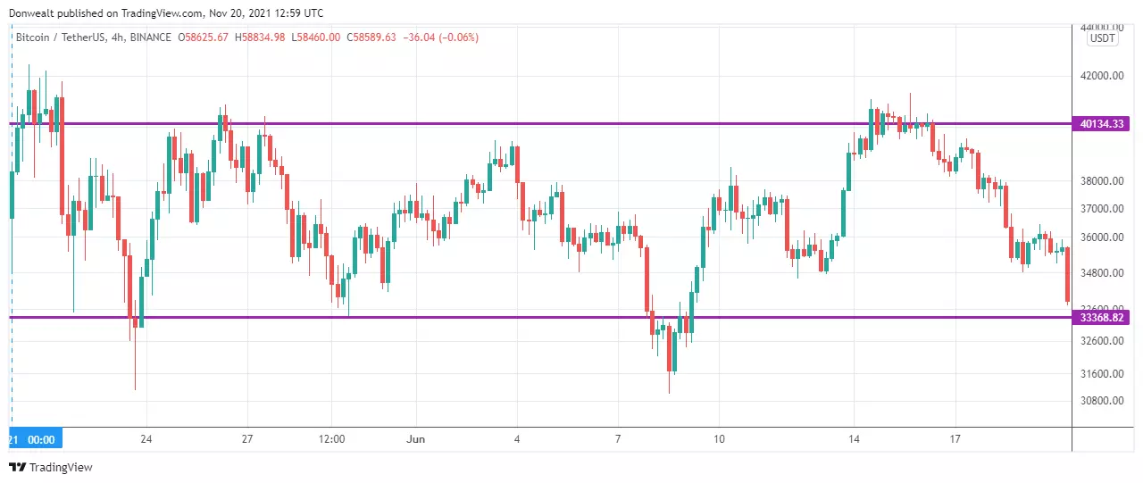 reading the price action - chart 3