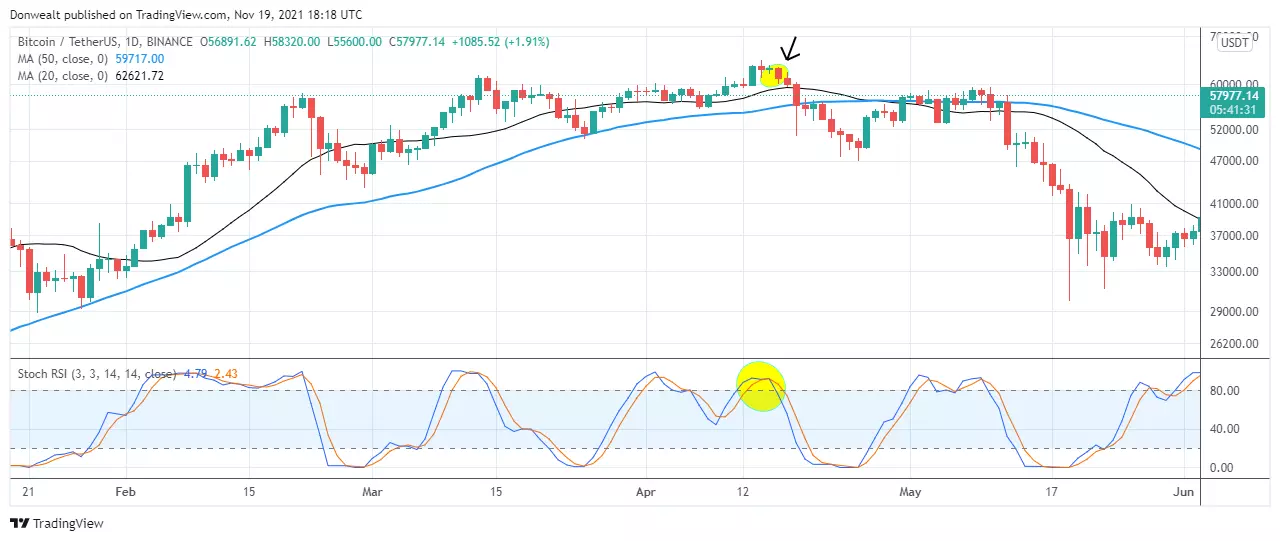 what indicators to use - chart 2