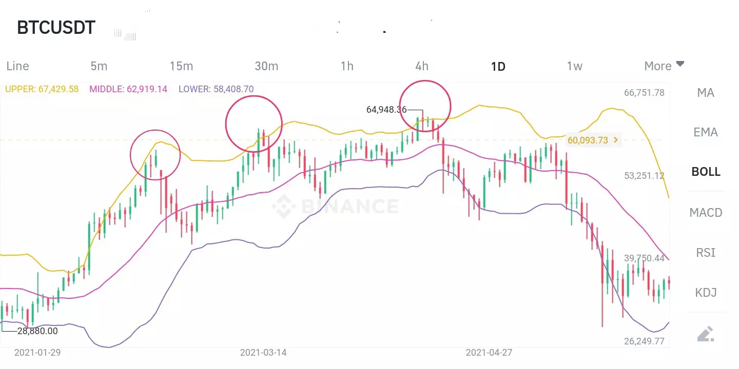 what indicators to use - chart 3