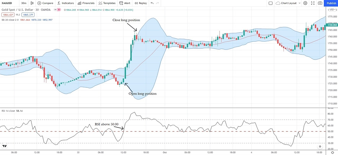 Estrategia de Oro 3
