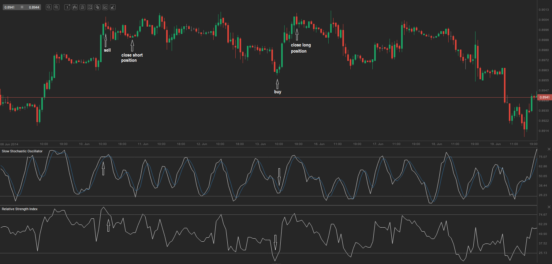 CFD Strategy