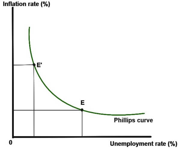 Unemployment Rate