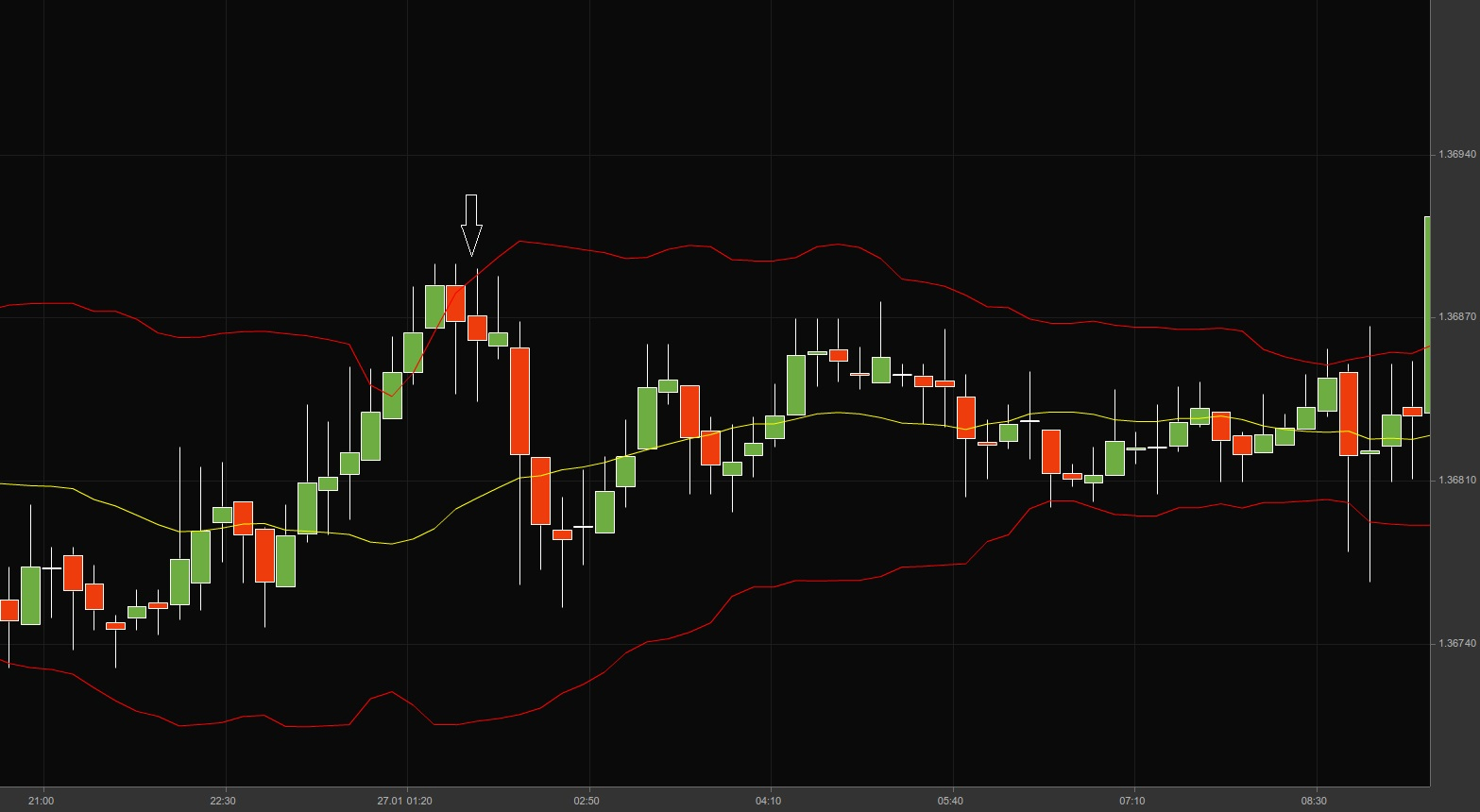 Bollinger Bands graphic 1