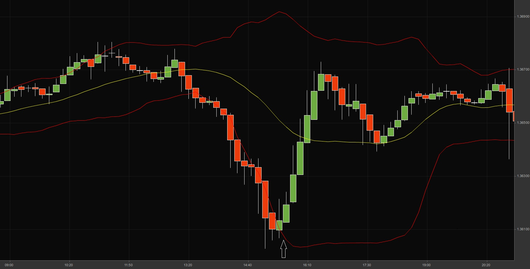 Bollinger Bands graphic 2