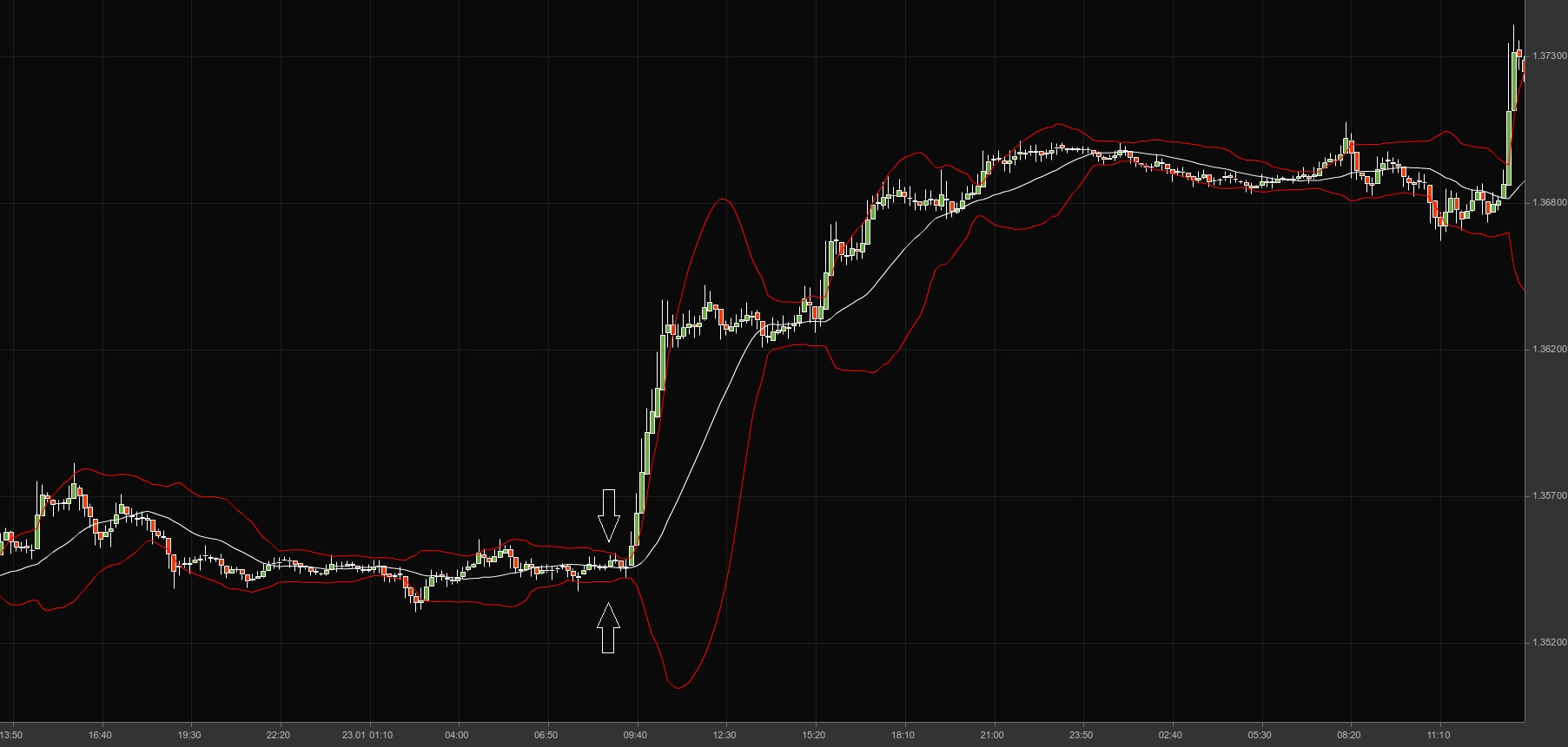 Bollinger Bands graphic 3