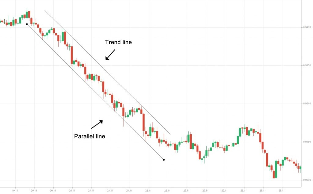 Down channel graphic