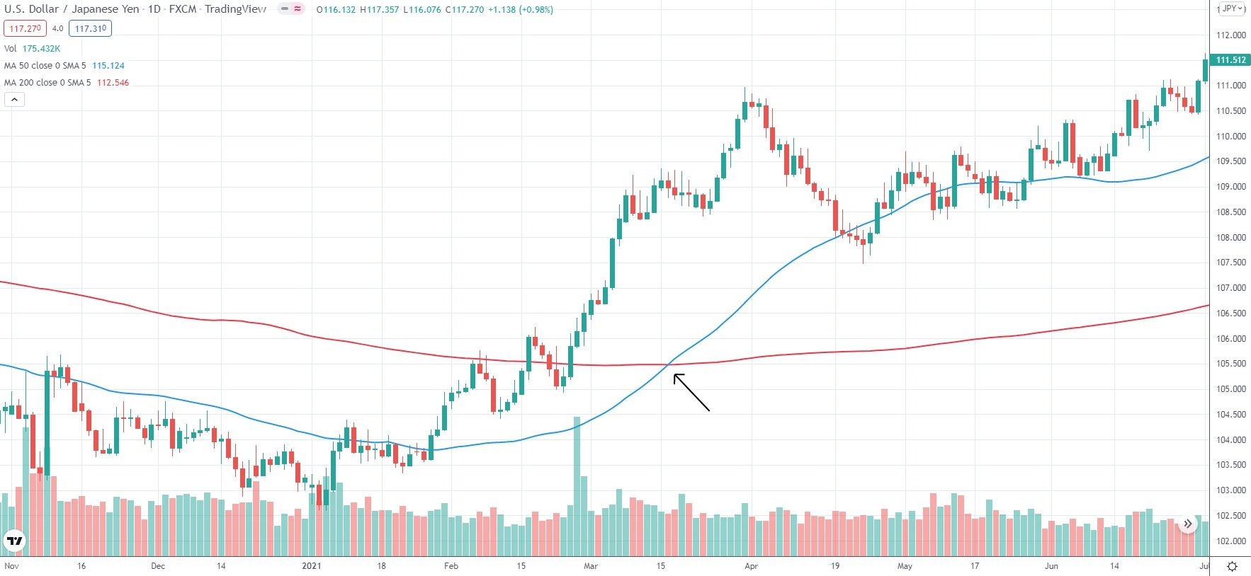 Golden cross graphic