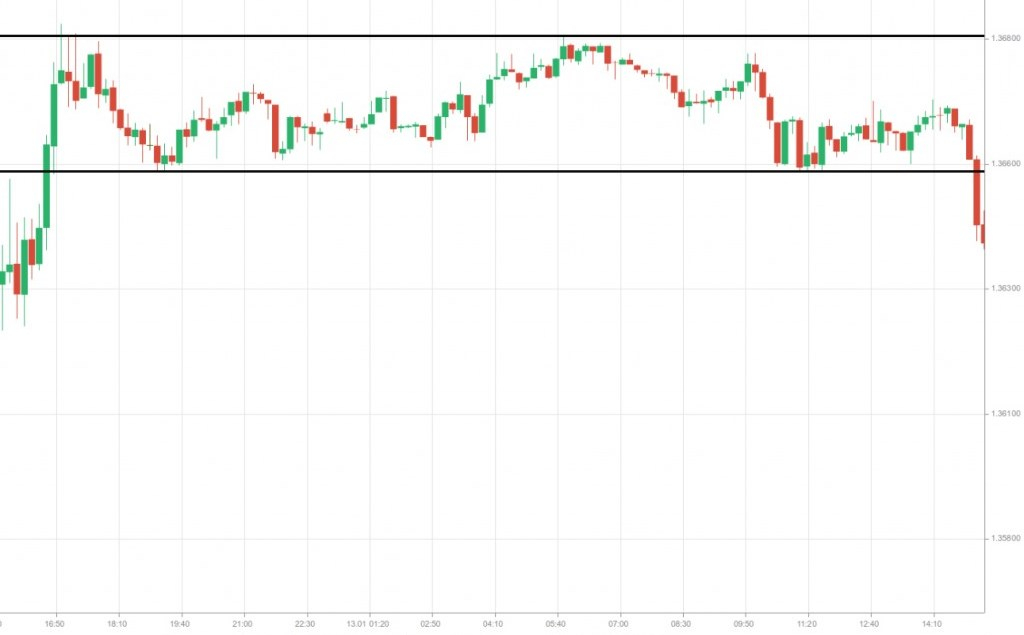 Horizontal channel graphic