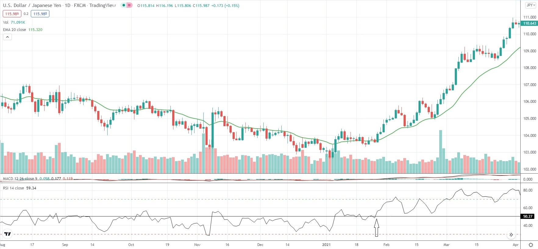 Relative Strength Index (RSI) graphic 1