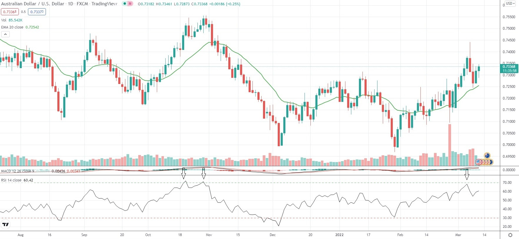 Relative Strength Index (RSI) graphic 2