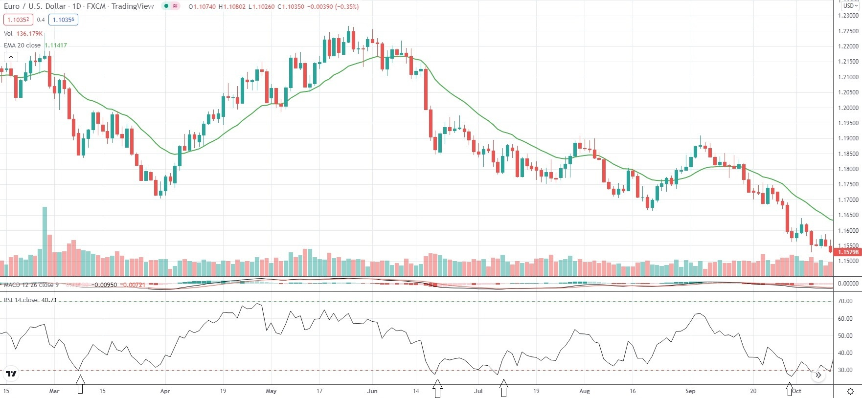 Relative Strength Index (RSI) graphic 3