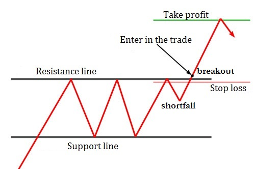 Rectangle graphic 1