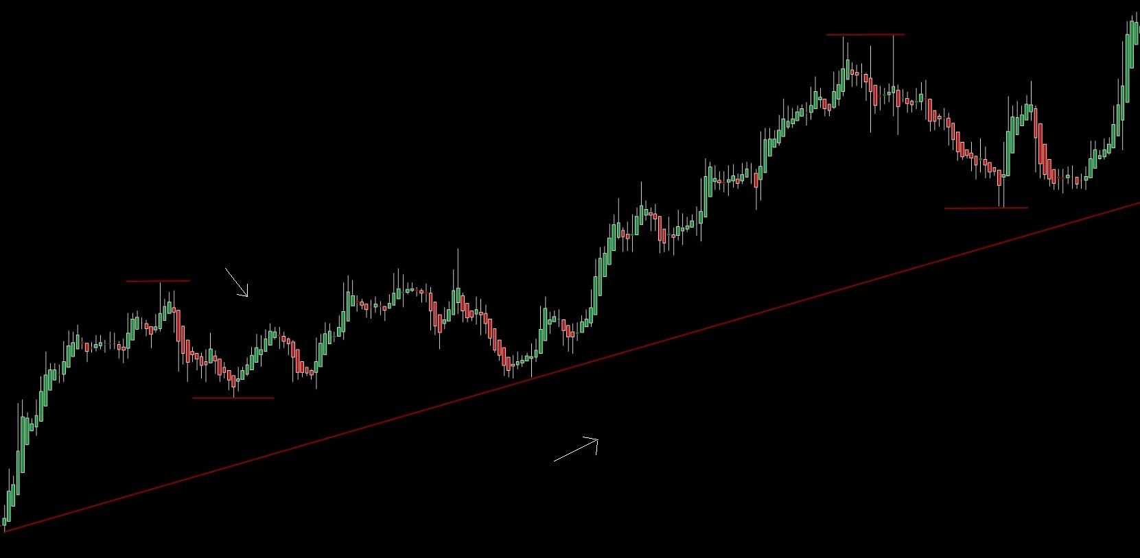 Retracements graphic