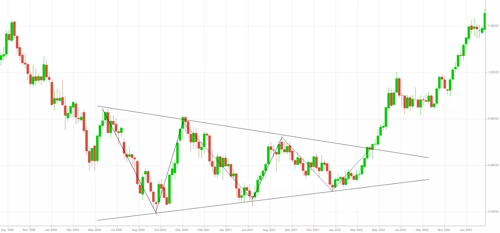 Triangle graphic 1