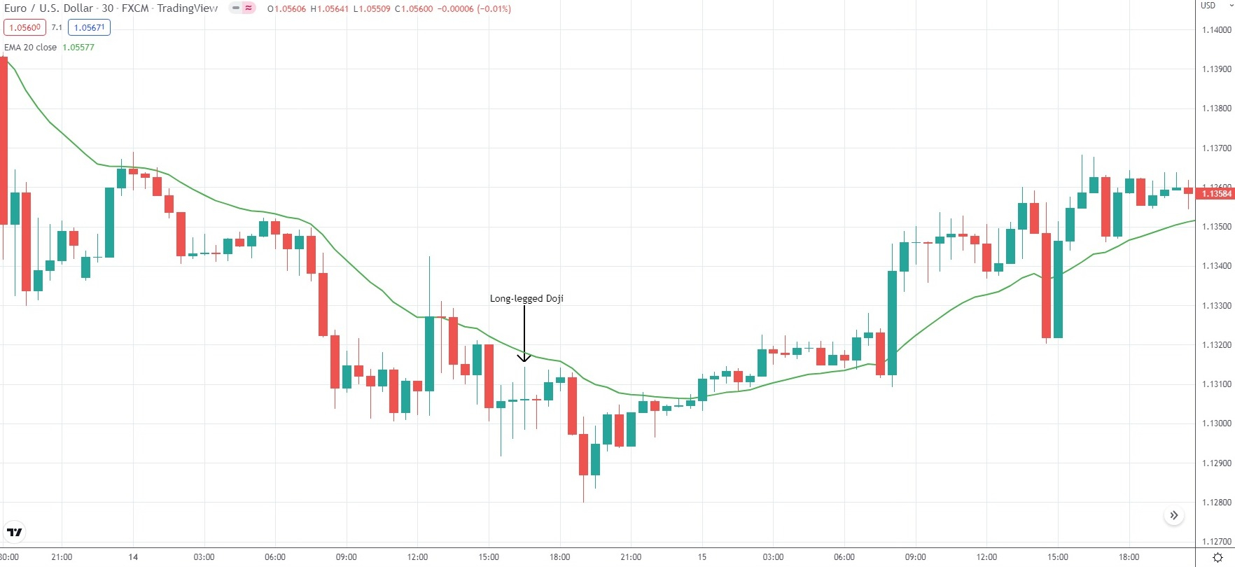 long-legged doji