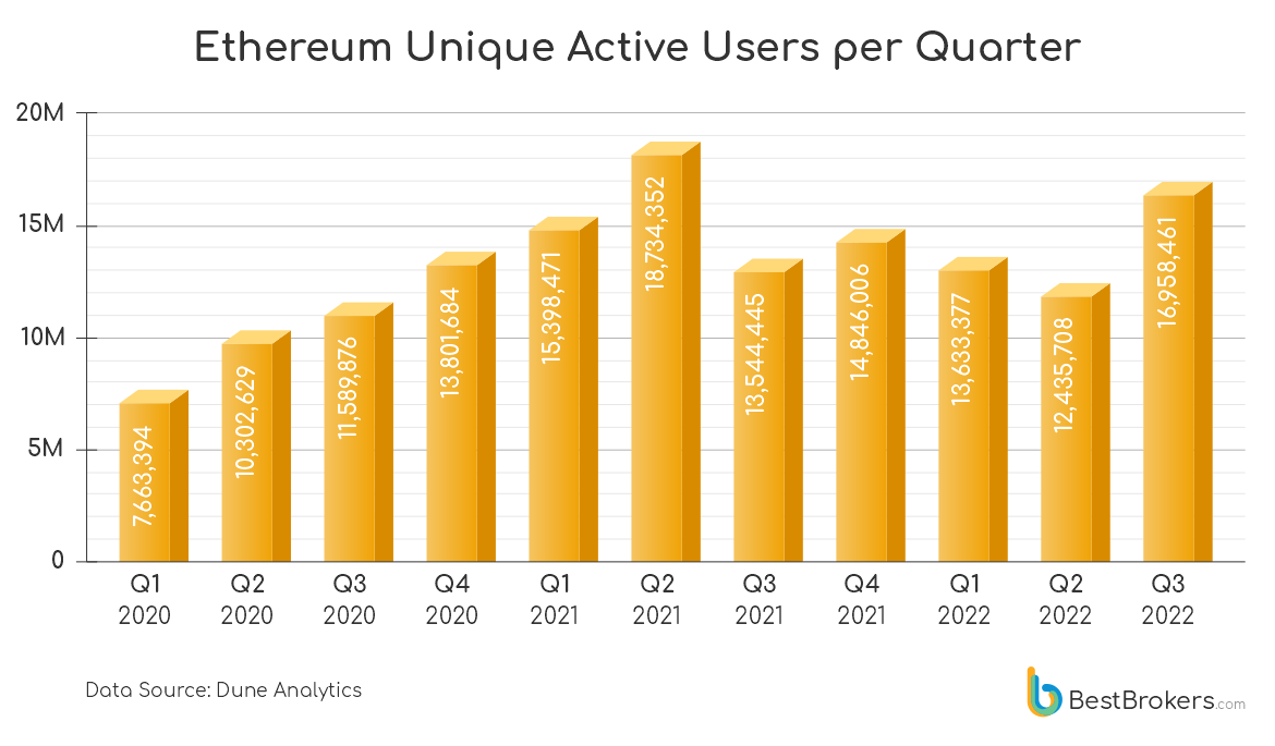 ethereum user