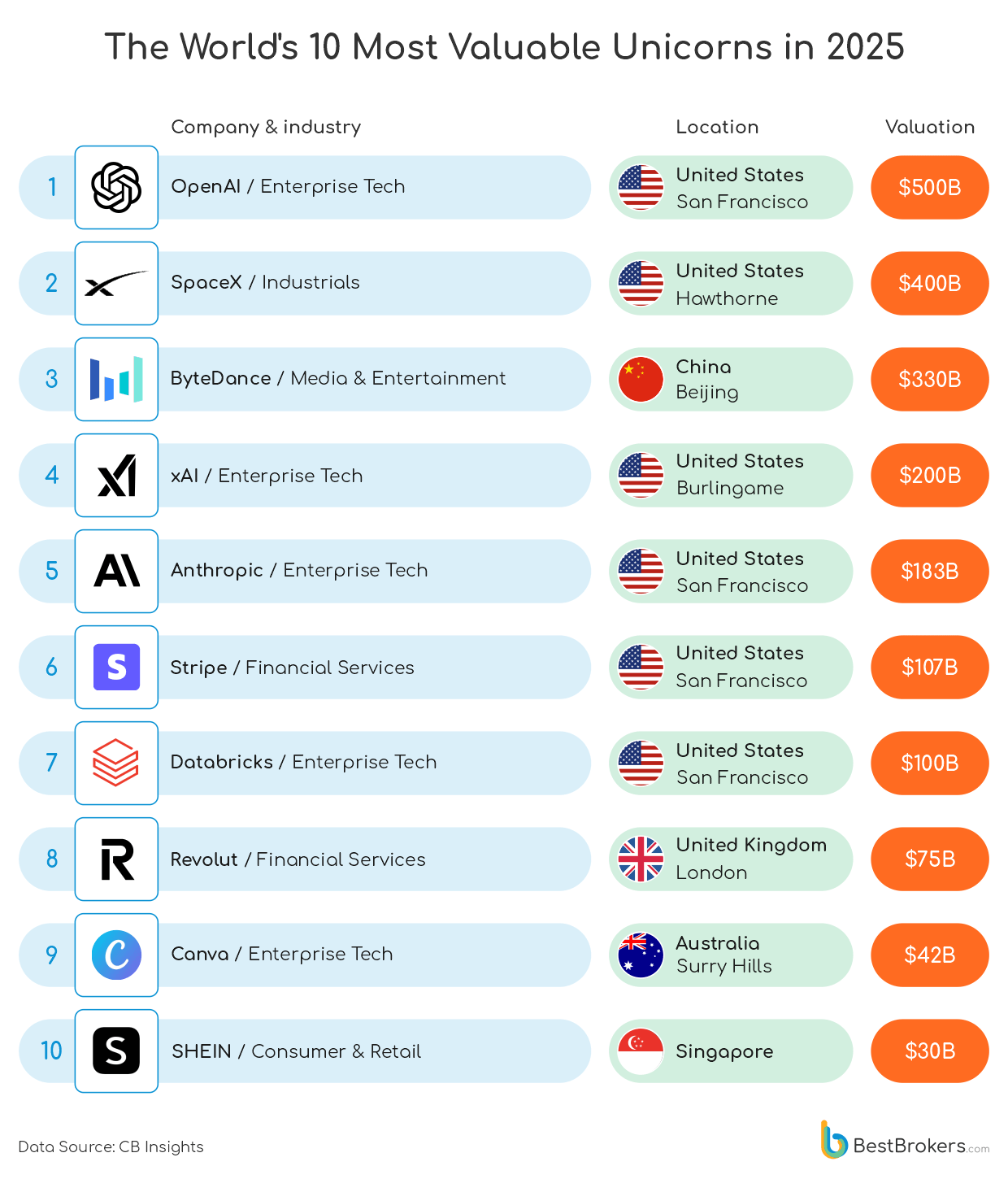 The largest privately held unicorn companies in the world in 2025