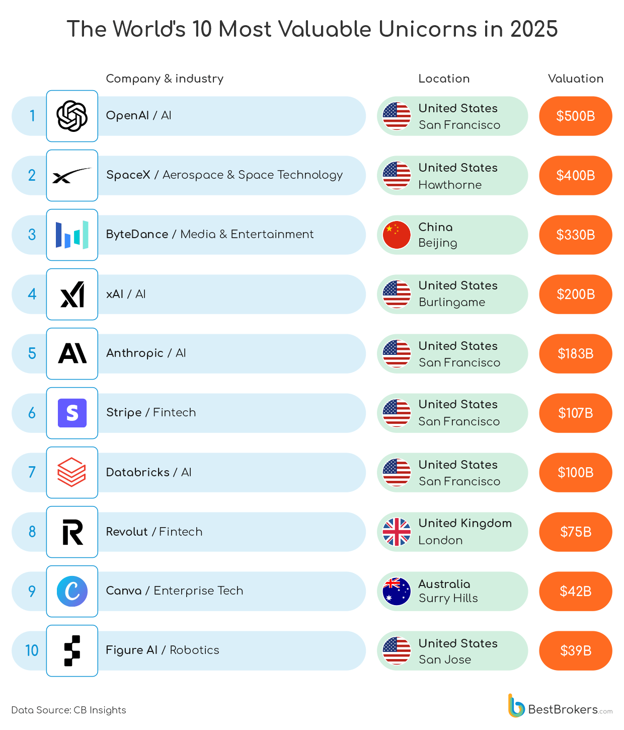 The largest privately held unicorn companies in the world in 2025