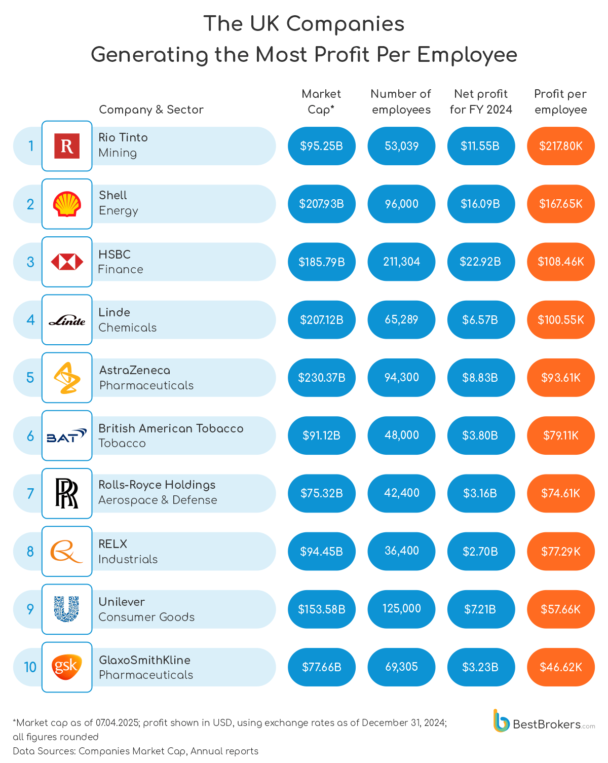 the uk companies generating the most profit per worker