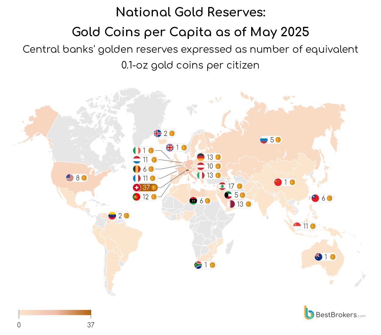 national gold reserves