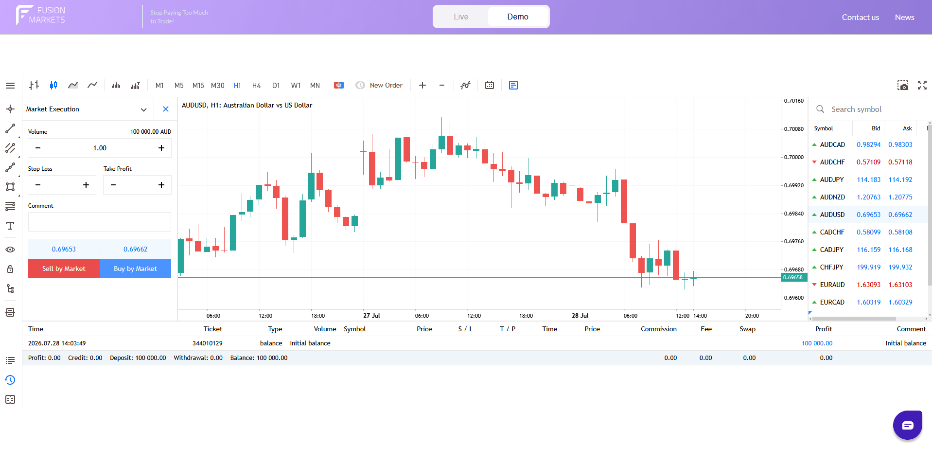 AUD/USD Buy Order]