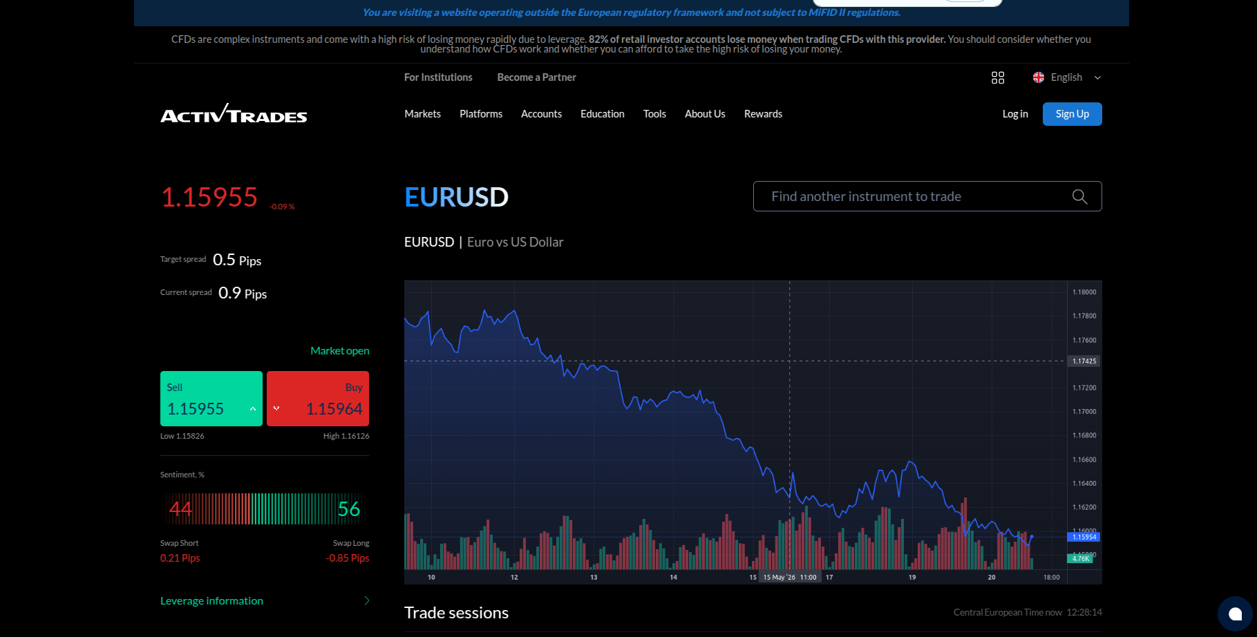 Spreads
