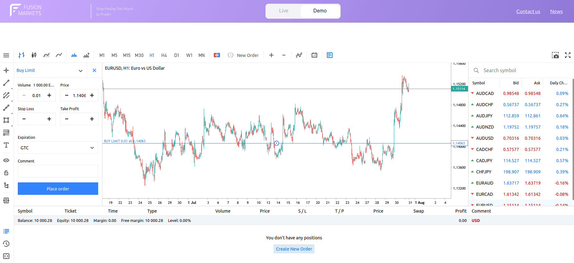 Buy Limit Order