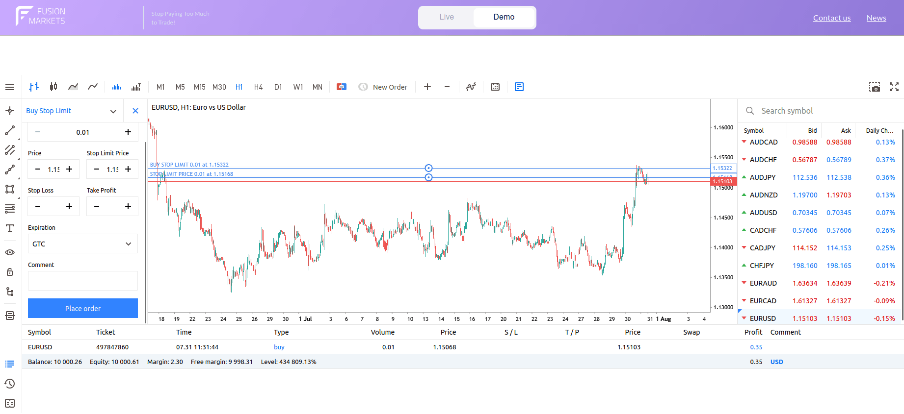 Buy Stop Limit Order
