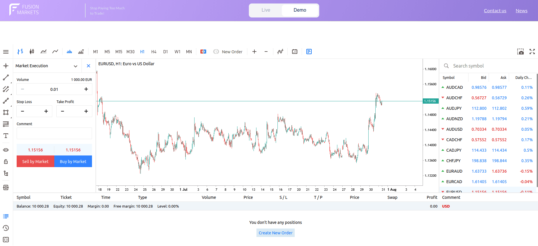 Buy and Sell Market Orders
