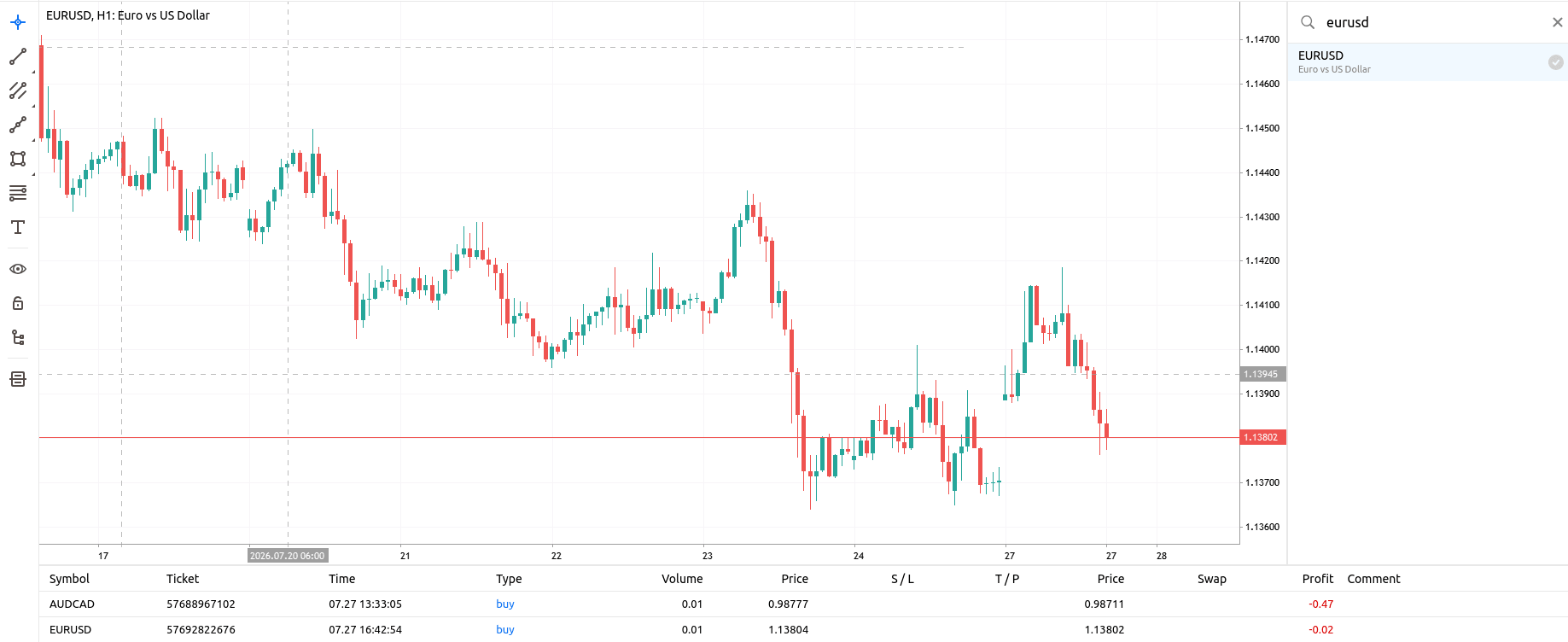Using the crosshair tool to precisely identify the time and price level on a EUR/USD H1 chart