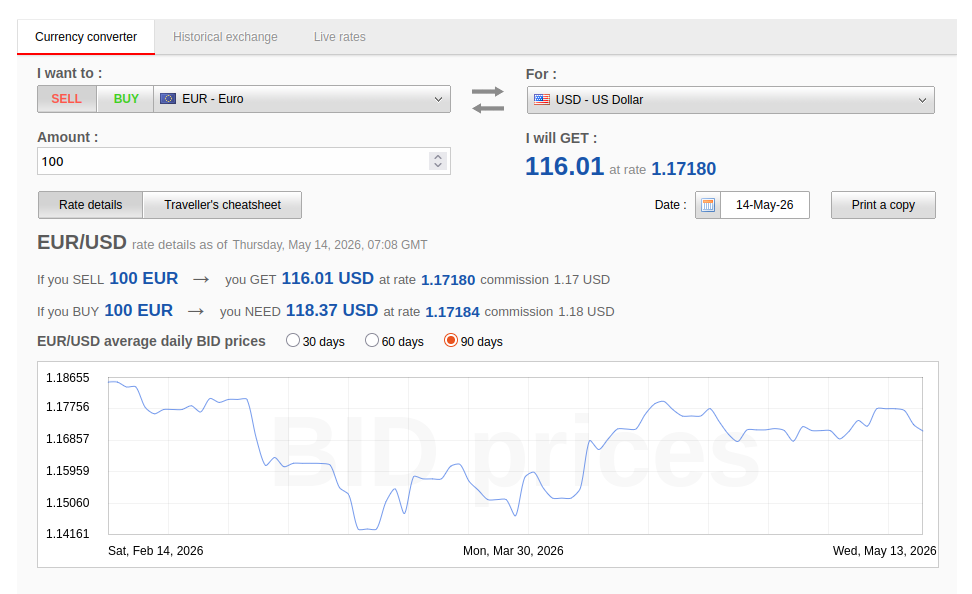 Currency conversion calculator from Dukascopy