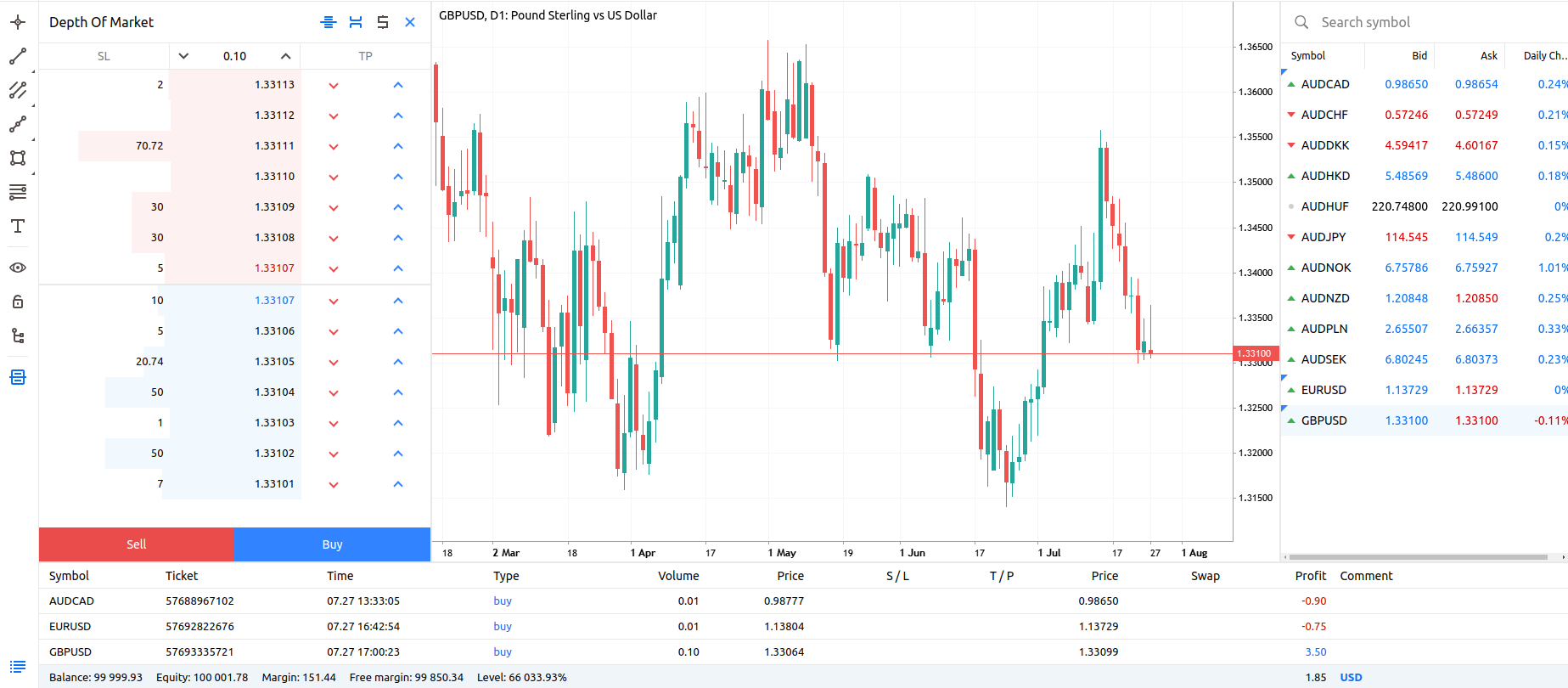 DoM feature showing real-time bid and ask order volumes and price levels for GBP/USD in MT5 WebTrader
