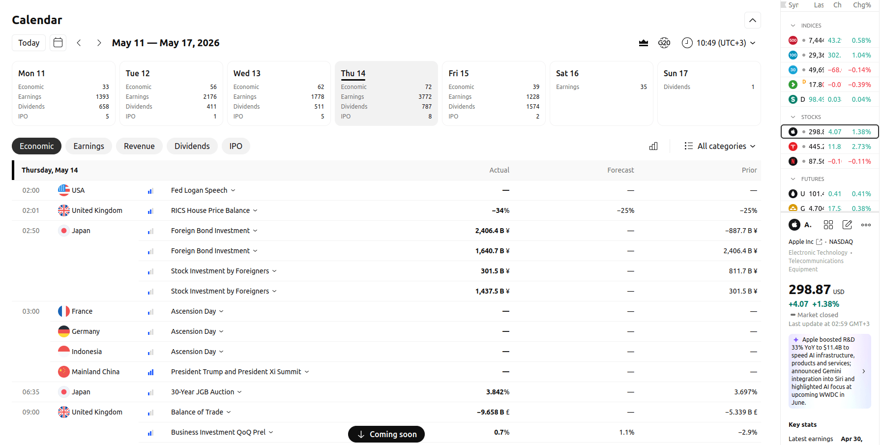 An economic calendar with upcoming events at TradingView