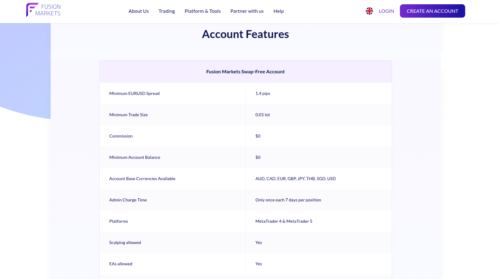 Features of swap-free accounts at Fusion Markets - screenshot