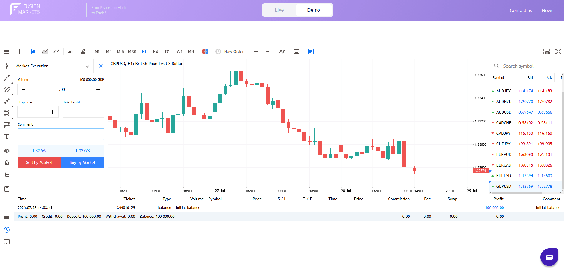 GBP/USD Sell Order