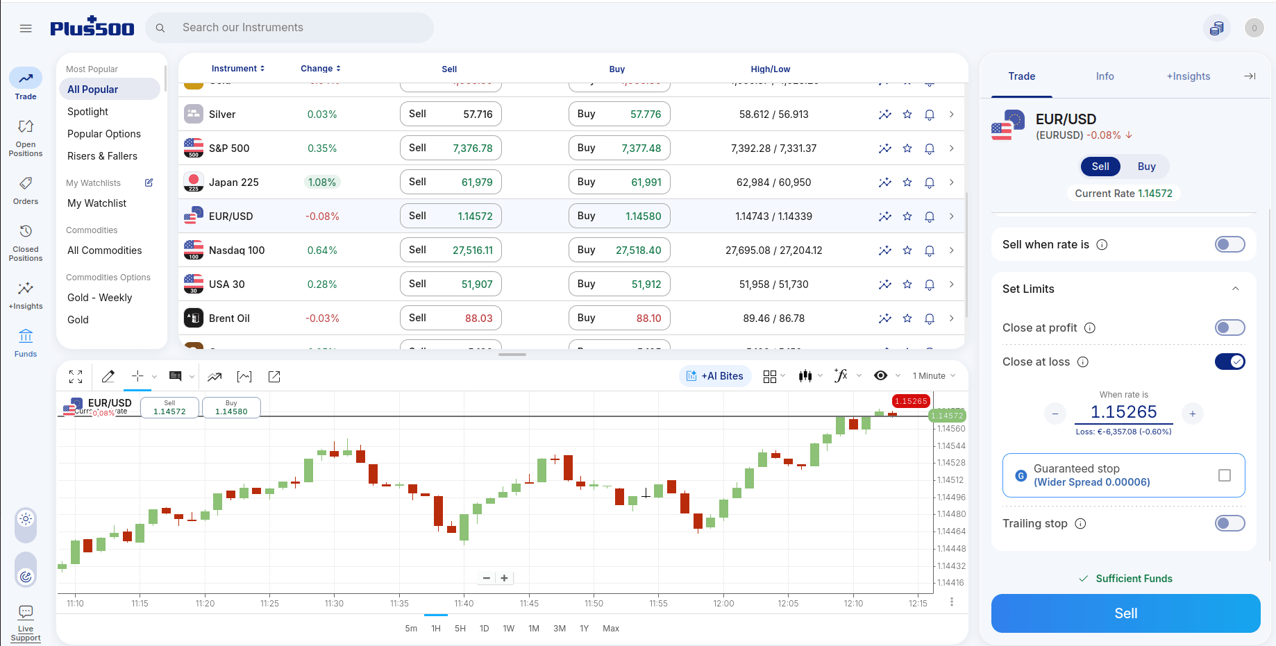 GSLO on EURUSD in Plus500 WebTrader