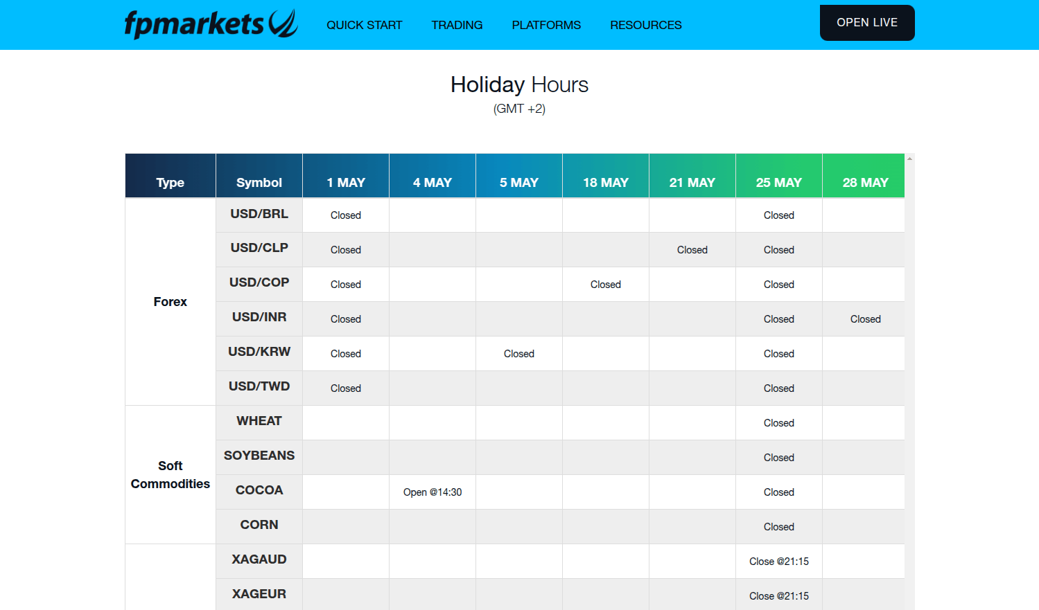 Holiday hours published at FP Markets