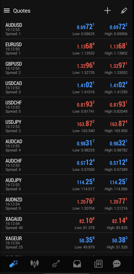 IC Markets Raw Account Forex Quotes