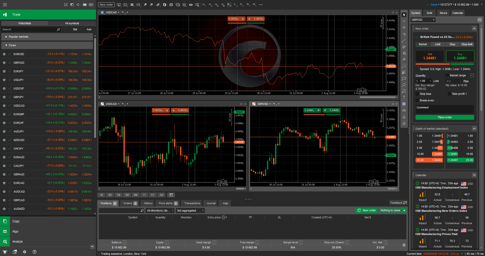 cTrader
