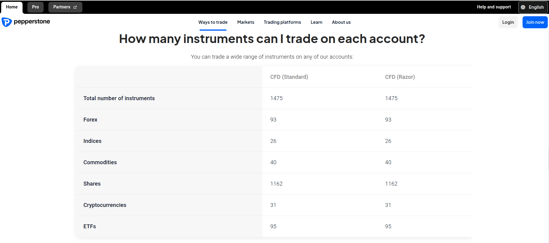 Instrument selection for Standard and Razor accounts at Pepperstone - screenshot