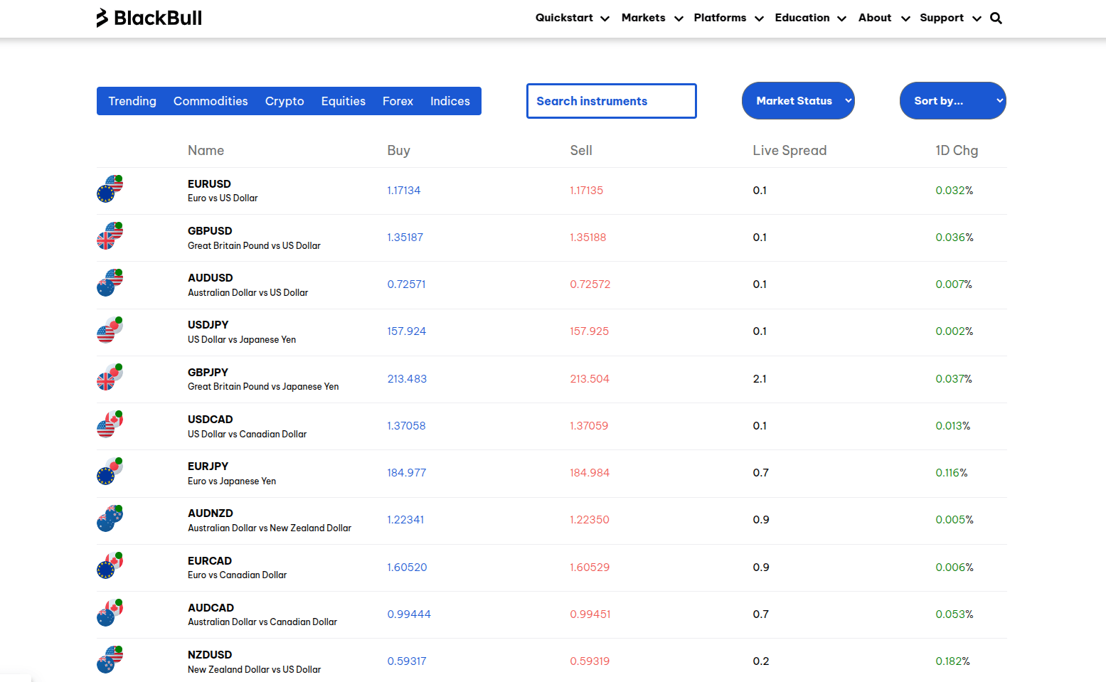 Live variable spreads at BlackBull Markets