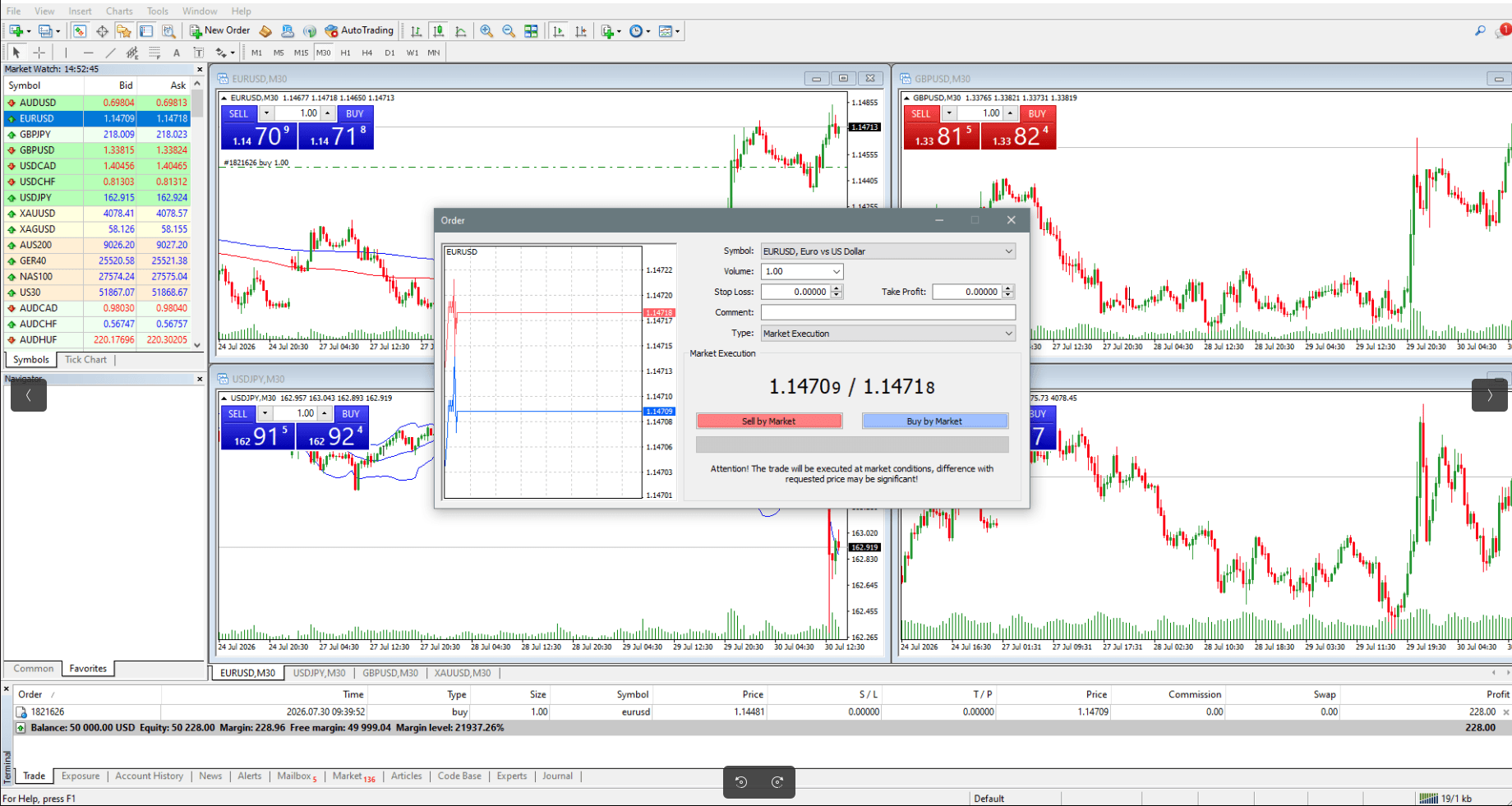 Orders on MetaTrader 4