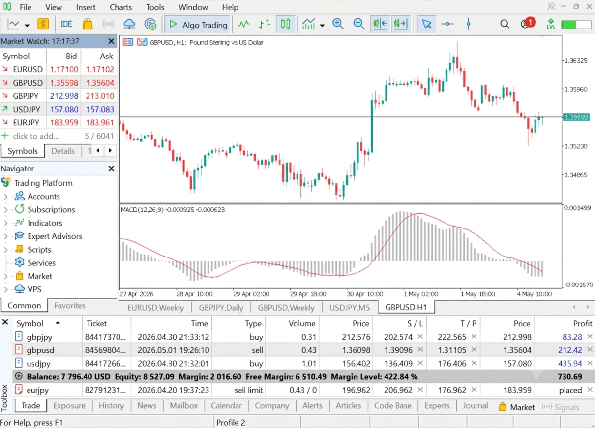 MetaTrader 5 Desktop Version Interface