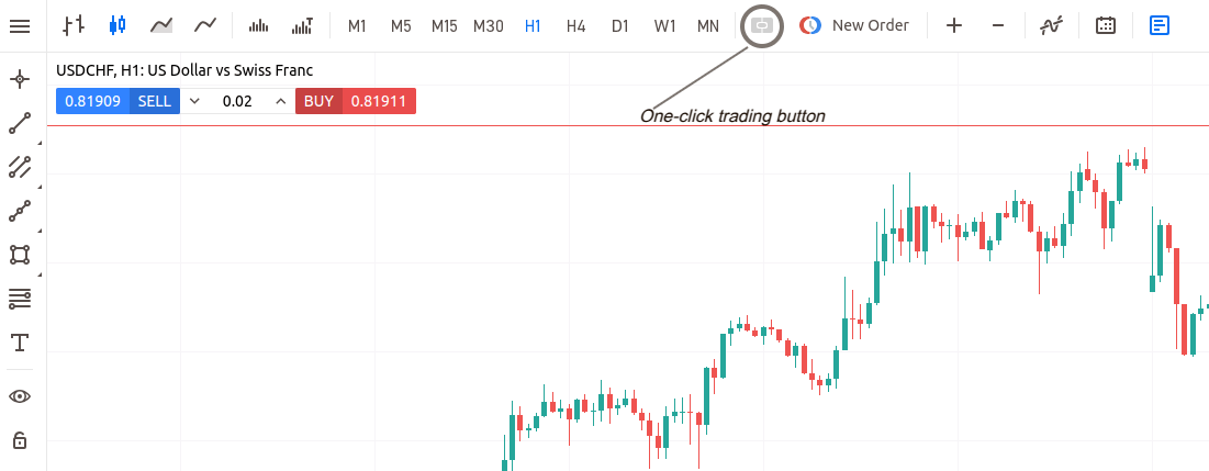 One-Click Trading