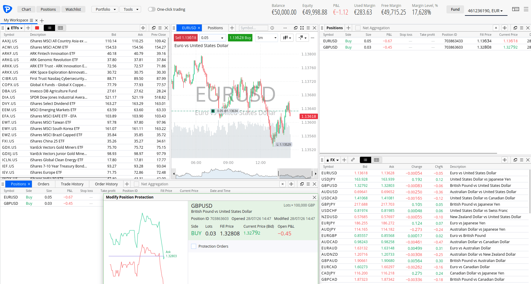 Pepperstone Standard Account Testing
