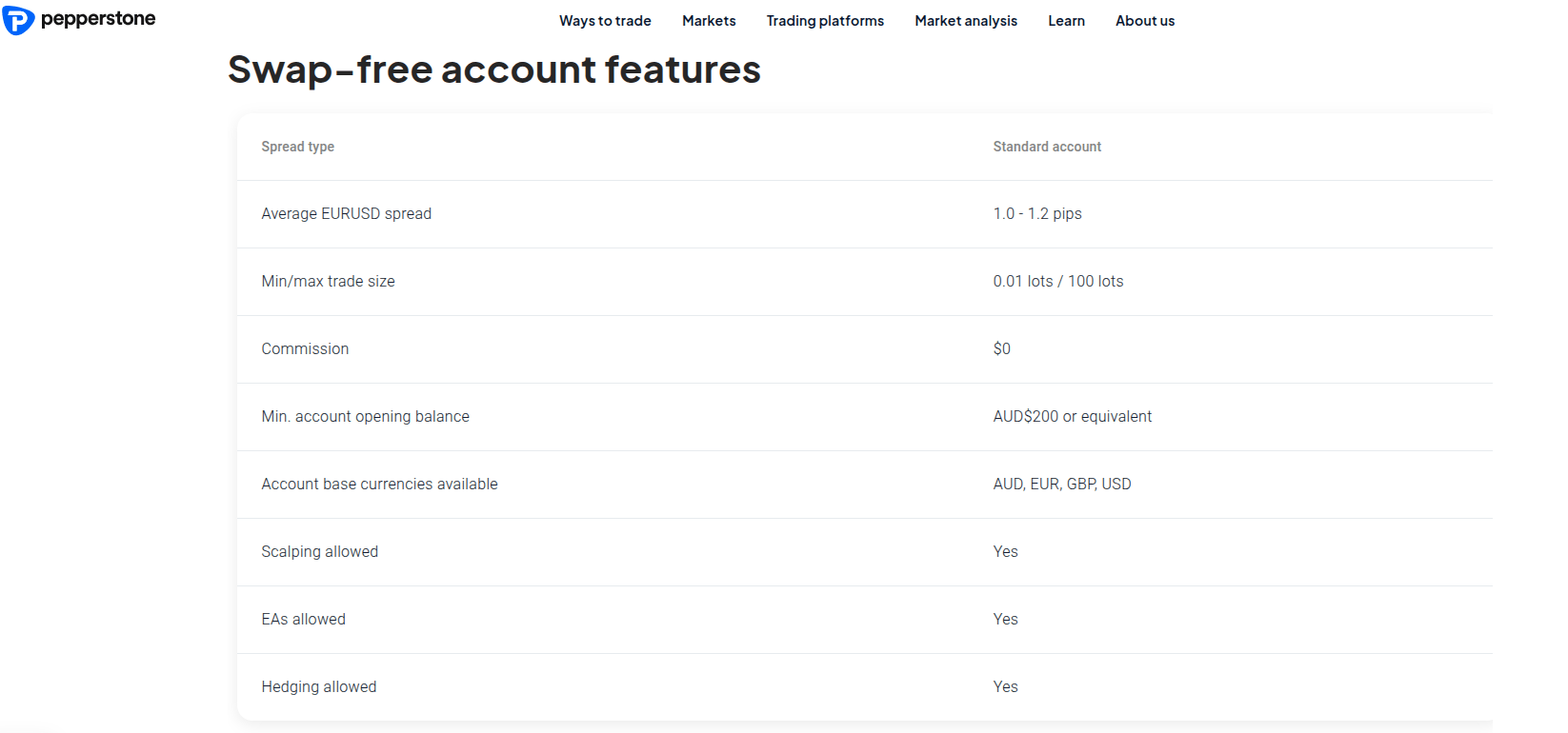 Features of swap-free accounts at broker Pepperstone